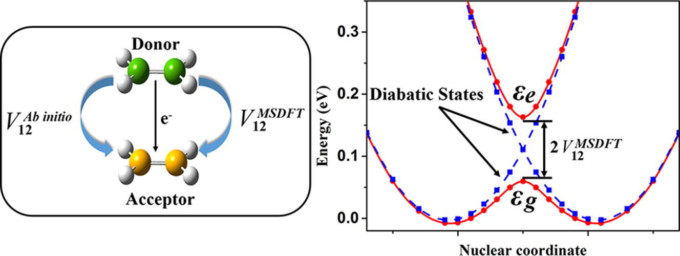 1-s2.0-S0009261417310059-fx1_lrg