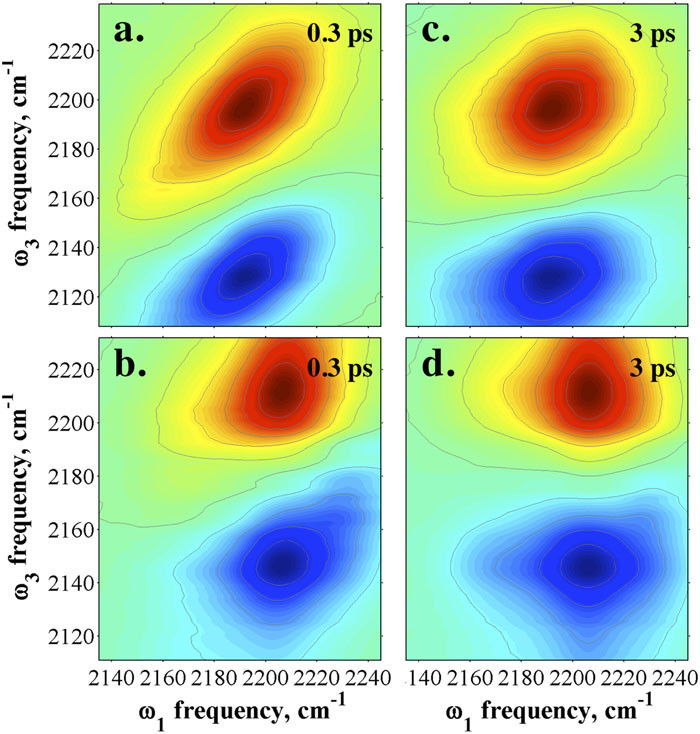1.5003908.figures.online.f2