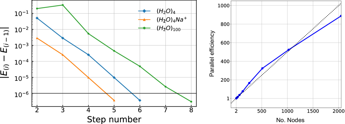 Convergence and Efficiency of our model