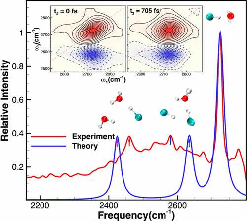 pert-spectra-localmode