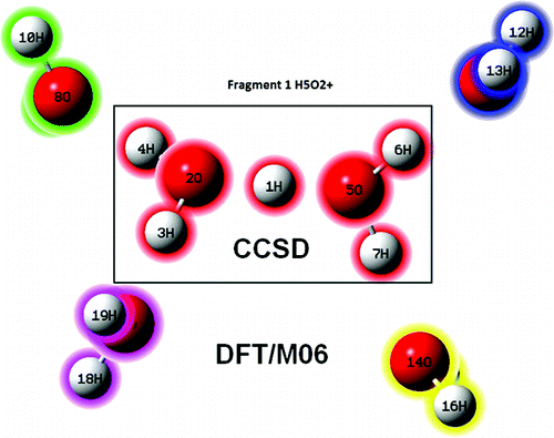 multilevel_x-pol_frag